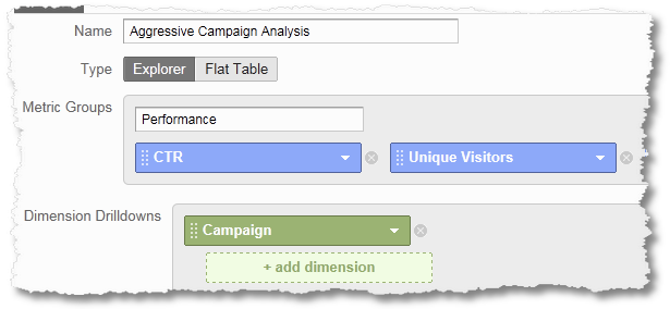 點(diǎn)擊率自定義報(bào)告