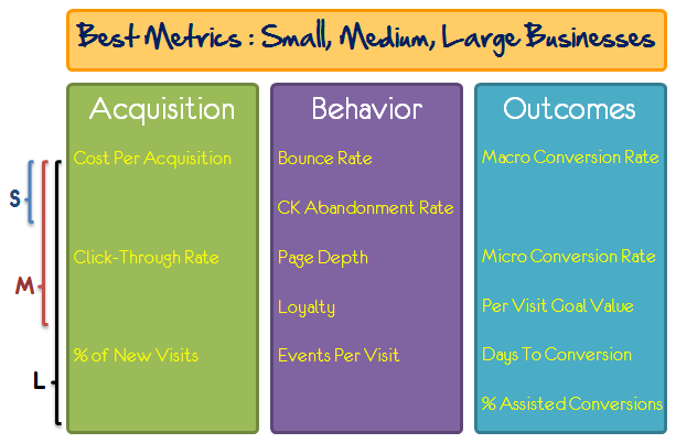大中小型網(wǎng)站最佳運(yùn)營(yíng)KPI/度量匯總