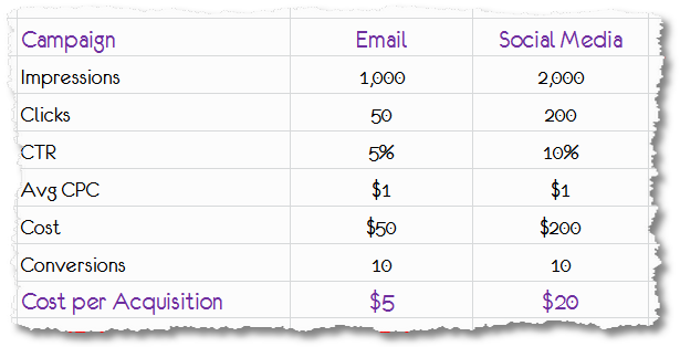 小型網(wǎng)站運(yùn)營(yíng)成本KPI/度量