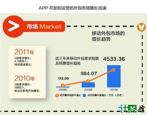 　　<b>APP要靠“養(yǎng)”</b>